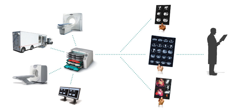 CT network